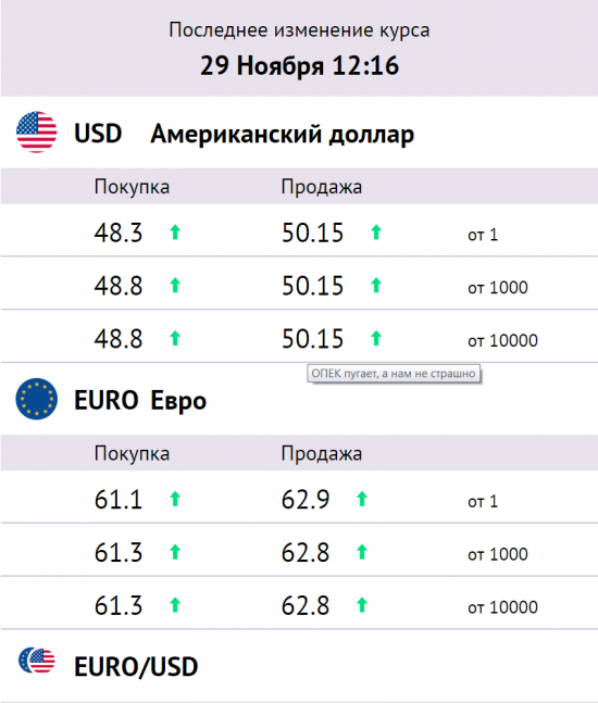 Скобелевский обменник курсы валют