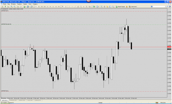 EUR/USD sell, торговый сигнал 3