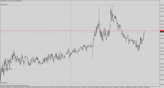 EUR/USD buy, торговый сигнал 4