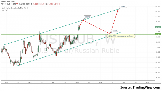 По рублю: чего все паникуют?