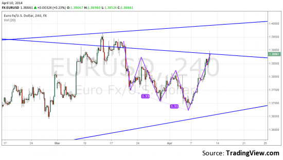Веруете ли вы в падение евро?