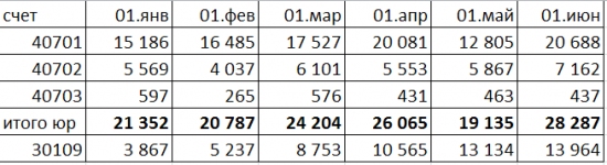 Бэнкинг по-русски: Стресс-тест банковской Империи г-на Мотылева...