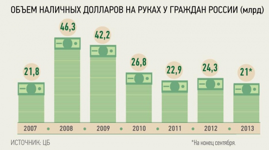 Бэнкинг по-русски: А не аннексировать ли нам всю валюту у россиян...