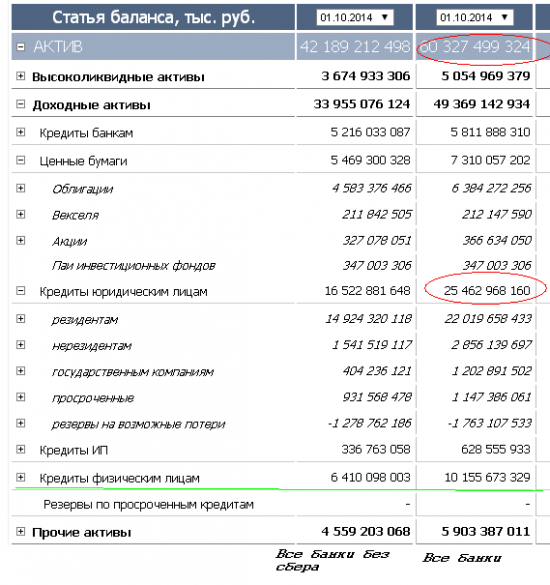 QE по-русски: 25 трлн беспроцентных кредитов или Белая горячка - вещь заразная