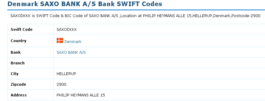 Пост код канады. Свифт коды банков справочник. Swift GPI. Пост код Финляндии. Red Bank Rd Свифт.