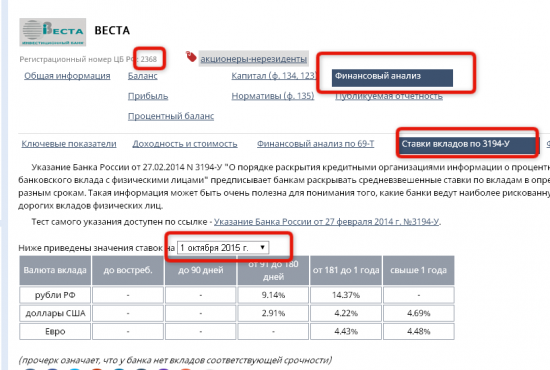 Бэнкинг по-русски: Анализ банков по 3194-У