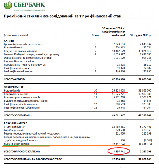 Бэнкинг по-украински: SBERBANK UA, казнить нельзя помиловать....