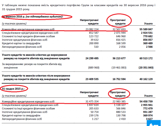 Бэнкинг по-украински: SBERBANK UA, казнить нельзя помиловать....