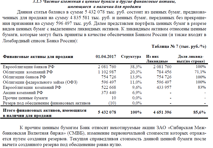 Вложения банка в ценные бумаги. Ценные данные. Резервы под обесценение вложений в ценные бумаги. Что такое ценные данные в банке.