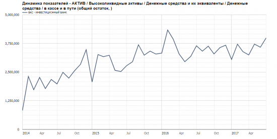 Бэнкинг по-Русски: "Секвестирование валюты баланса" БКС-банка. Не так страшен черт, как его малюют....