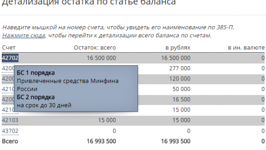 Бэнкинг по-Русски: "Секвестирование валюты баланса" БКС-банка. Не так страшен черт, как его малюют....