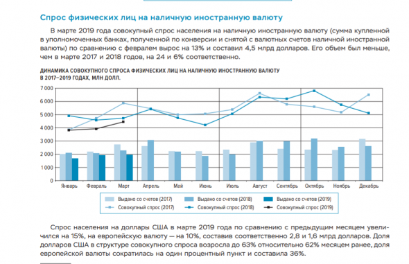 Бэнкинг по-русски: ЦБ - реабилитация клиентов и ужесточения валютообменных операций и сомнительных платежей