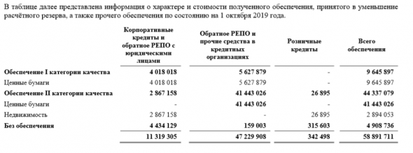 Бэнкинг по-русски: NonFGG гарантии БКС-банка. Нестандартные необычности