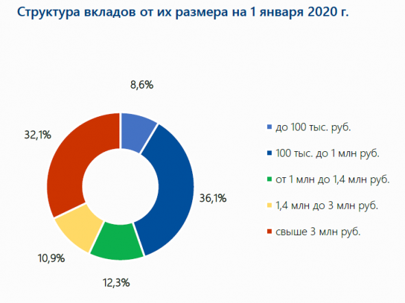 Бэнкинг по-русски: ВВП ошибся ровно в 10 раз.... (5 раз после "поправки Пескова")