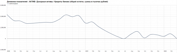 Бэнкинг по-русски: Питерский пылесос - до 8% годовых..