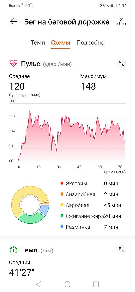 Пятничное ЗОЖное: Сауна vs атлетическая тренировка