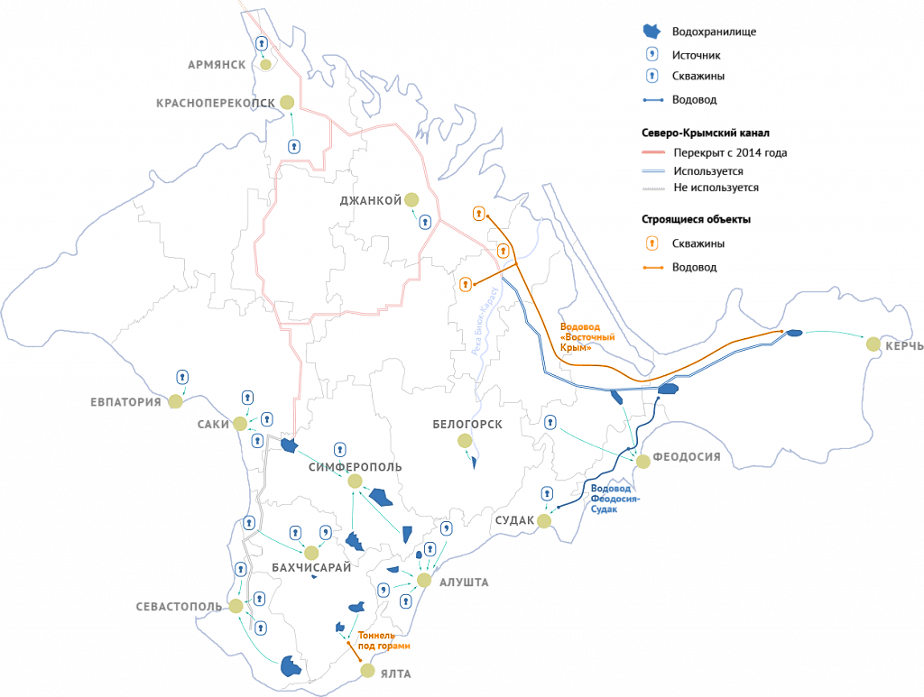 Какие реки протекают через северо крымский канал. Схема водоснабжения Крыма. Северо Крымский канал схема. Северо-Крымский канал карта схема. Карта водоснабжения Крыма.