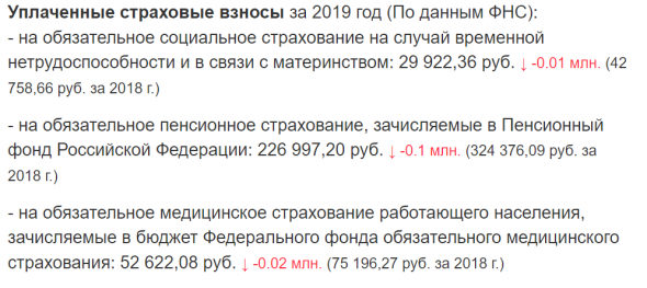 ИМХО: О пользе девальвации рубля по мотивам Мантурова