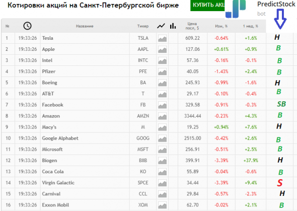PredictStock - что за зверь такой??? Исследуем вместе ??