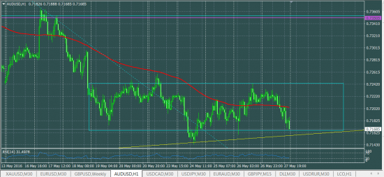 AUDUSD