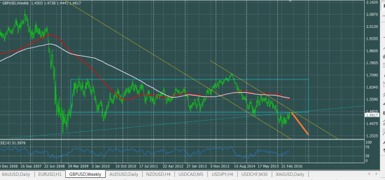 GBPUSD