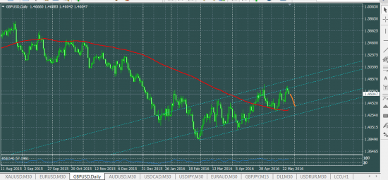 GBPUSD