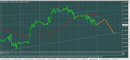 GBPUSD