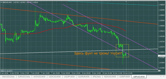 GBPUSD