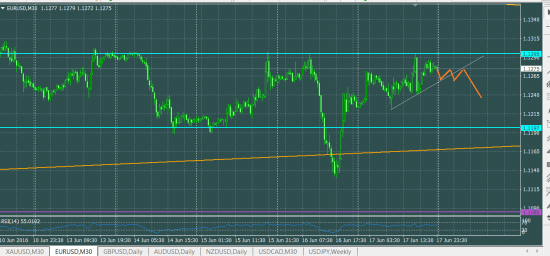 EURUSD