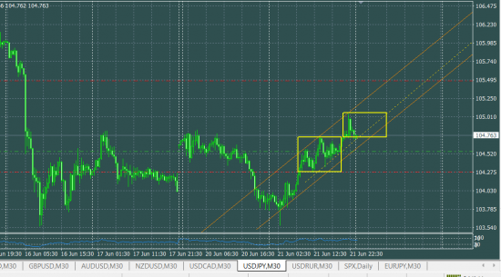 USDJPY лонг