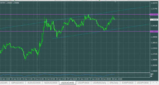 USDCAD шорт