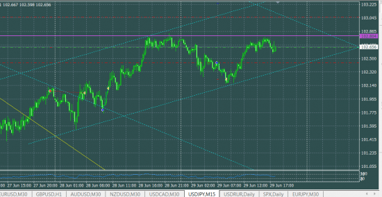 USDJPY лонг