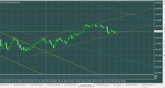 USDJPY лонг