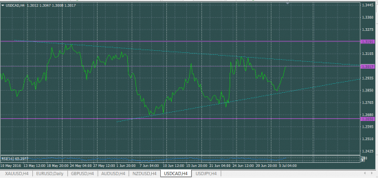 USDCAD