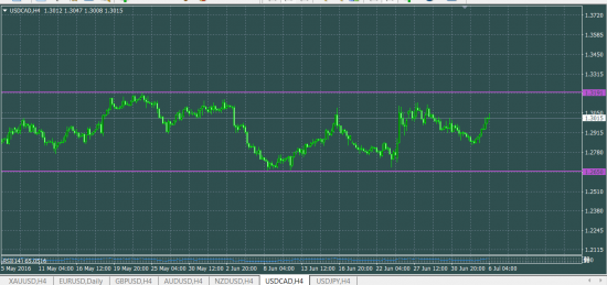 USDCAD