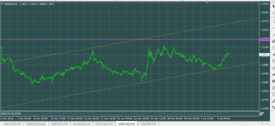 USDCAD