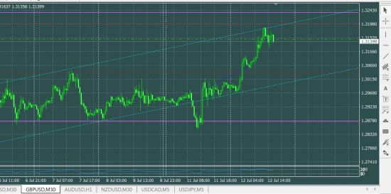 GBPUSD продажа