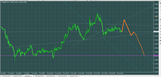 GBPUSD