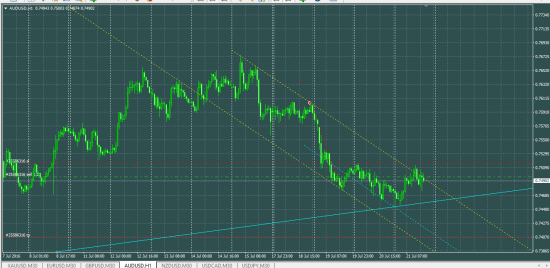 AUDUSD sell