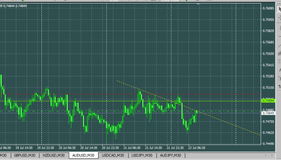 AUDUSD sell