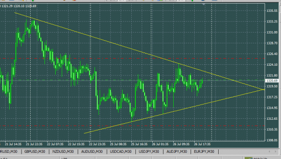 XAUUSD sell