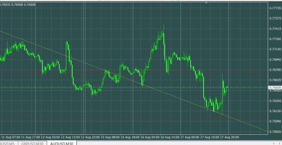 AUDUSD sell