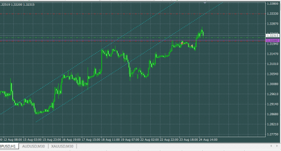 GBPUSD лонг