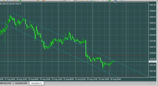 XAUUSD sell