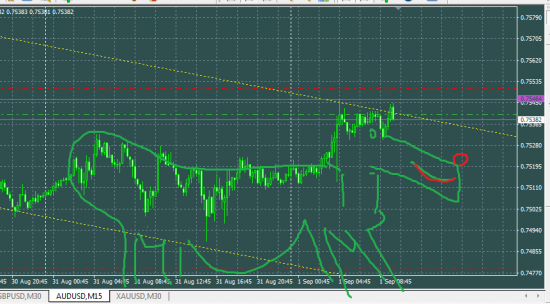 AUDUSD sell