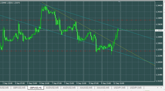 GBPUSD шорт