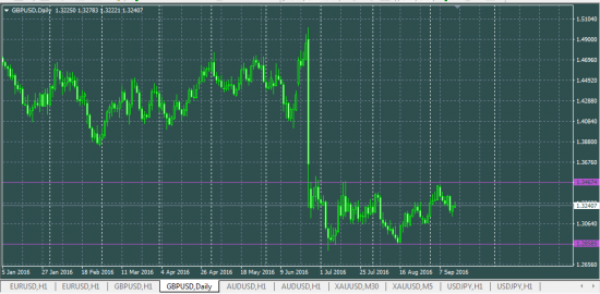 GBPUSD