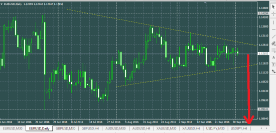 EURUSD