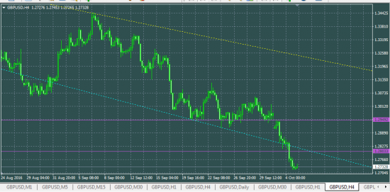 GBPUSD