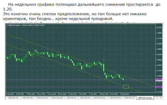 GBPUSD